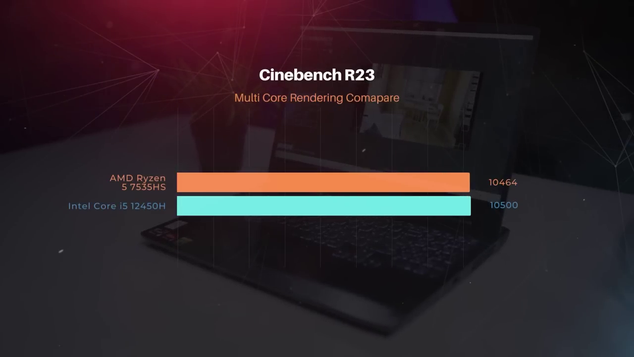 Cinebench R23 AMD Ryzen 5 7535HS