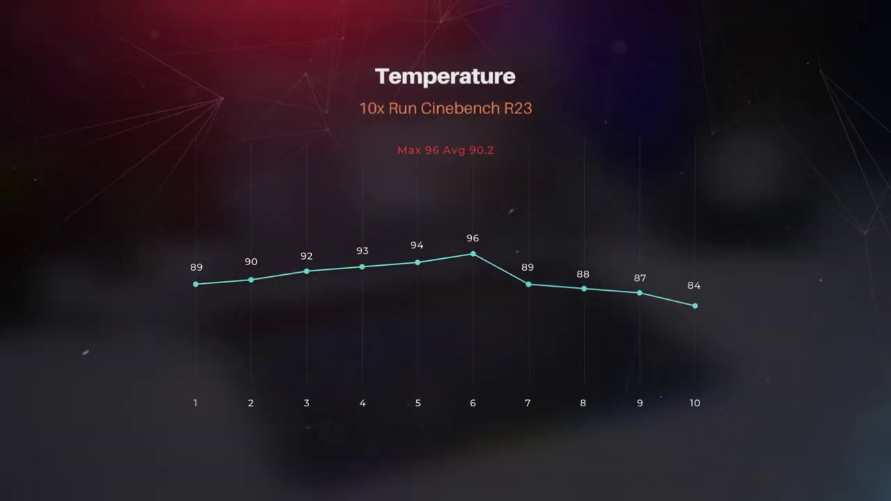 Temperature Lenovo Legion Pro 7i