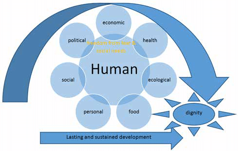 Jenis Cyber Security