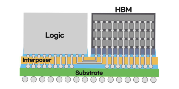 I-Cube integration technology Untuk Exynos 2400