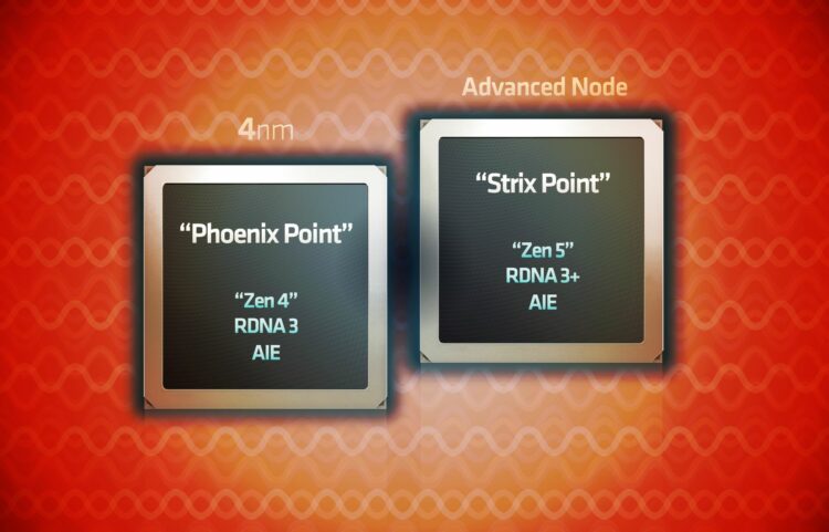 AMD Ryzen 8000 Strix Point