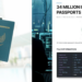 34 Juta Data Paspor dijual