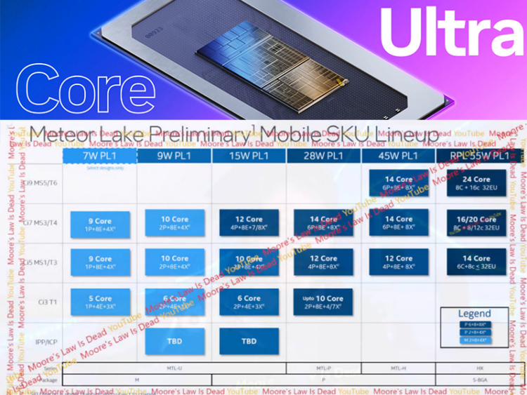 Detail Baru CPU Intel Meteor Lake Terungkap!