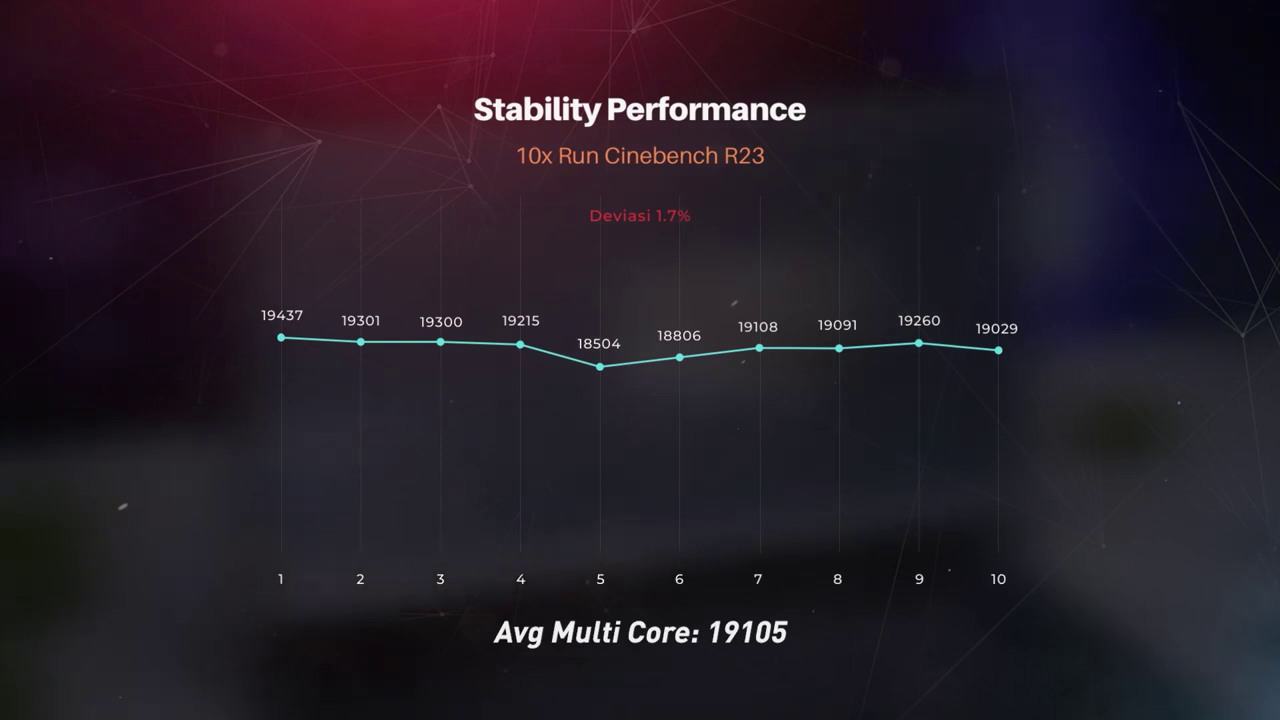 Stability Performance MSI Stealth 17 Studio