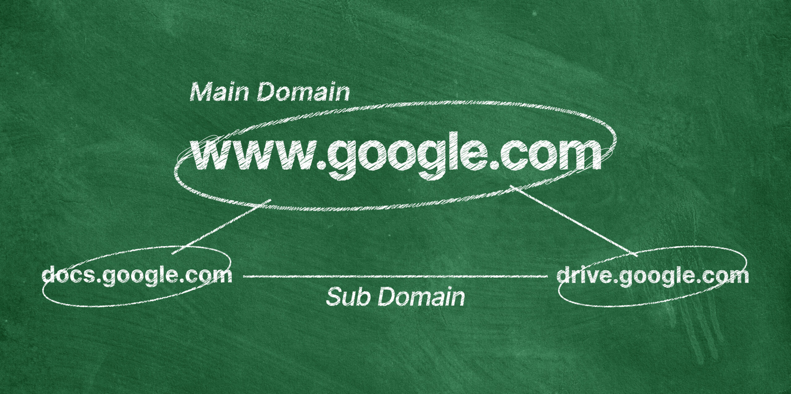 domain dan subdomain