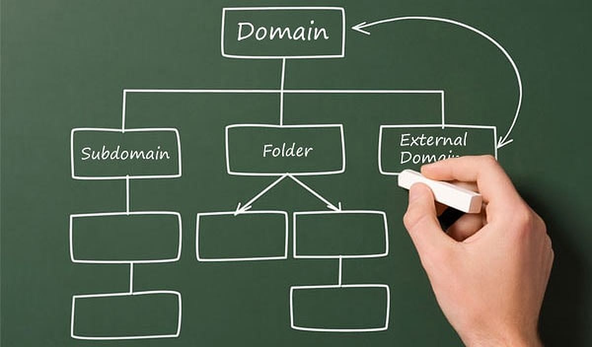 domain dan subdomain