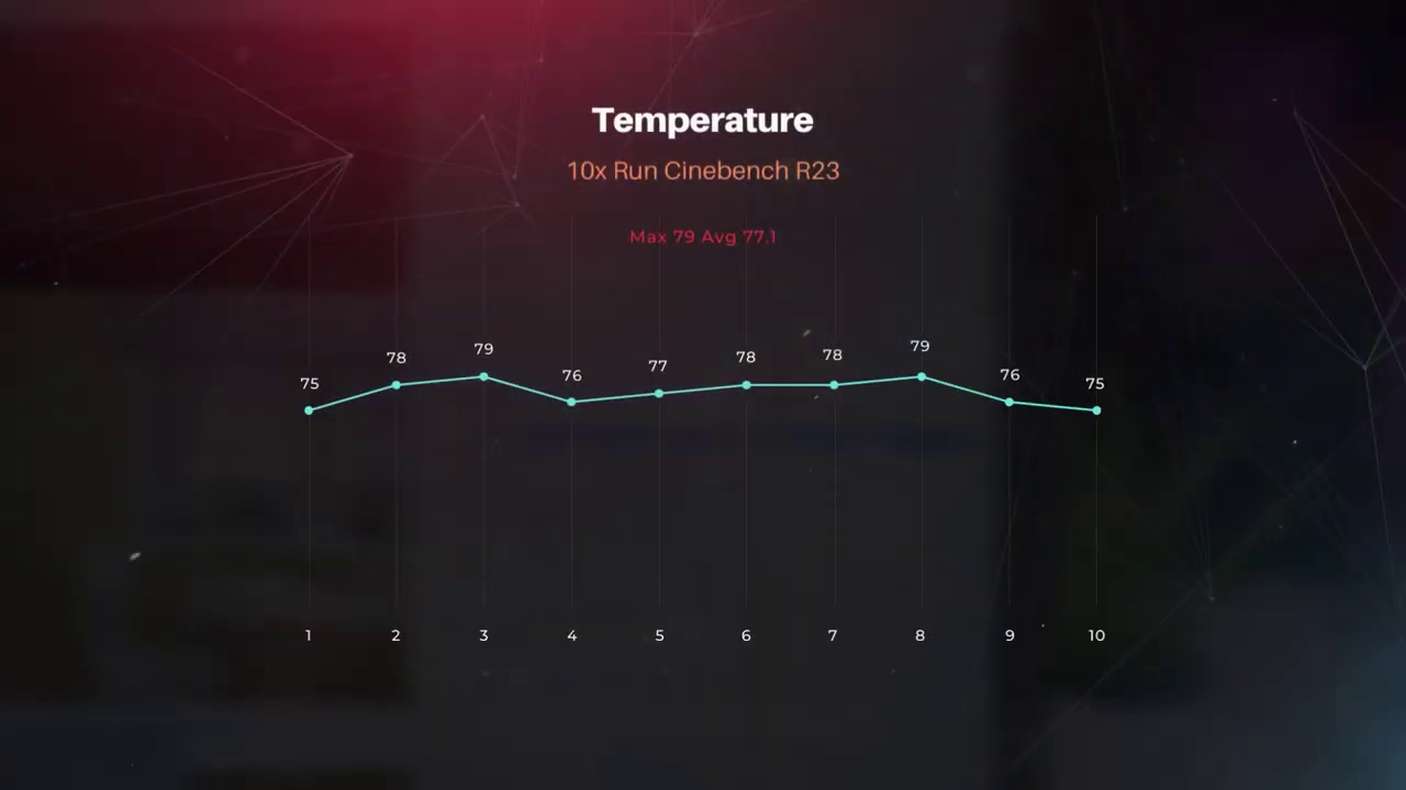 Temperature CPU AMD Ryzen 5 7535HS di Acer Nitro 16 2023
