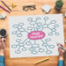 Mind mapping ideas of work with person thinking.Business creativity concepts