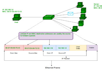 3 Tips Melihat MAC Address di PC / Laptop!