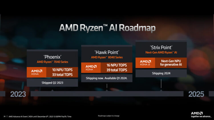 Roadmap Masa Depan AMD