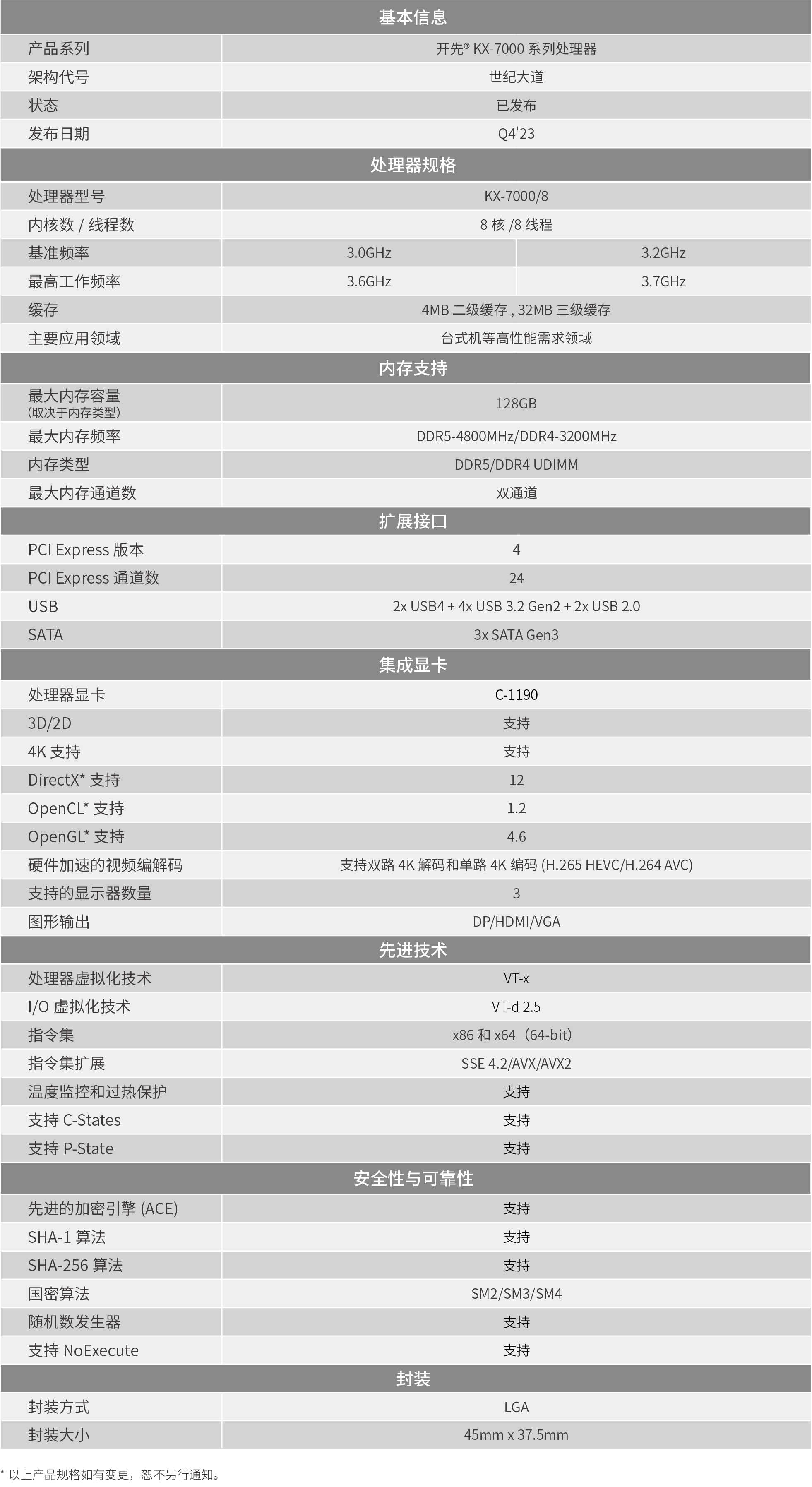 Spesifikasi Teknis CPU Zhaoxin KX-7000