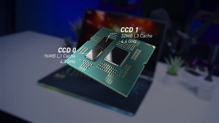 AMD 3D V-Cache Technology On AMD Ryzen 9 7945HX3D