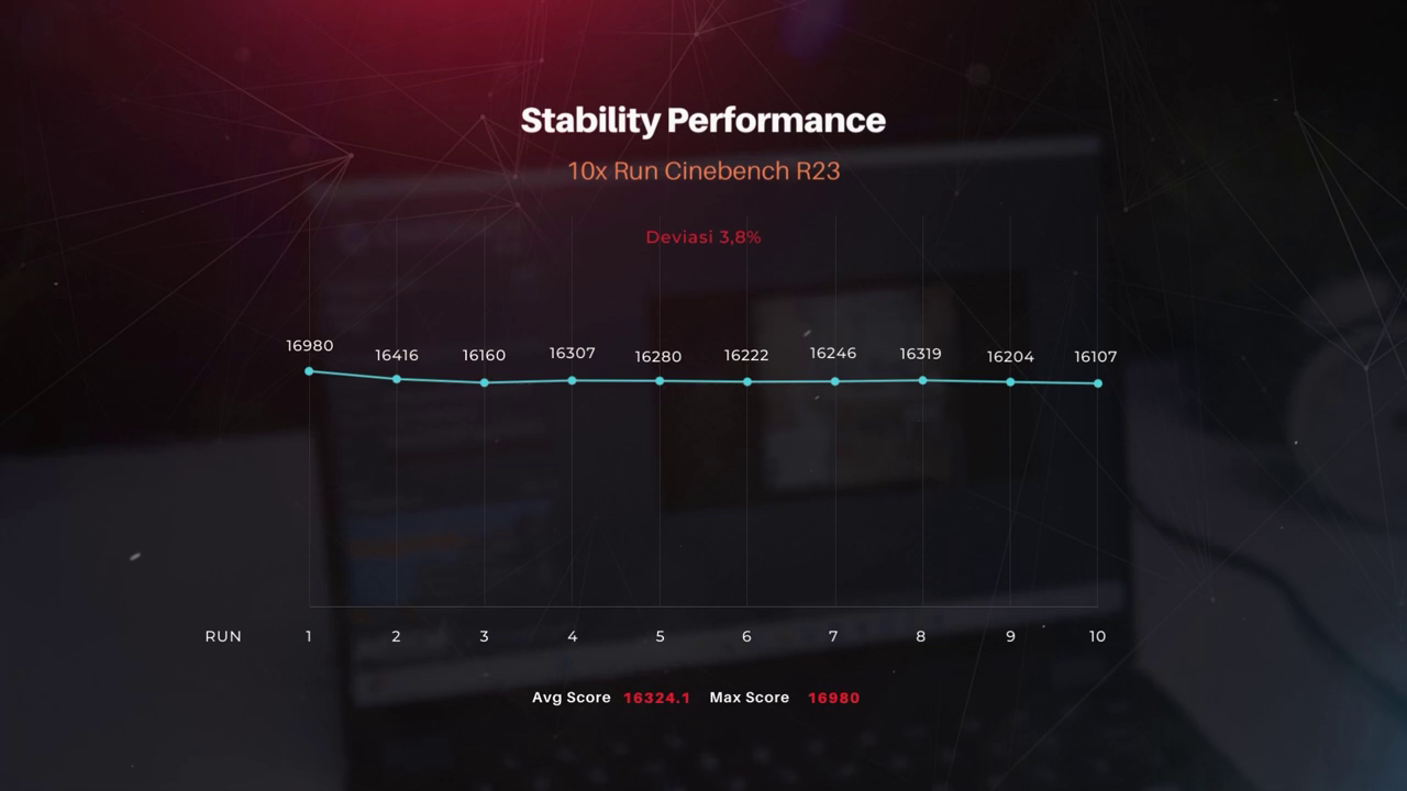 Stability Performance ASUS ROG Flow X13