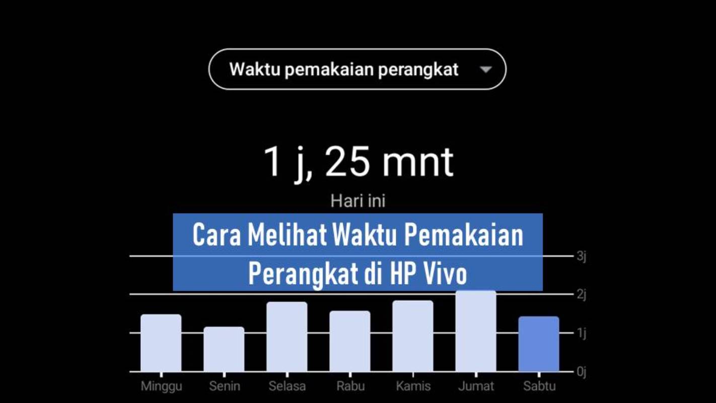 waktu pemakaian HP Vivo