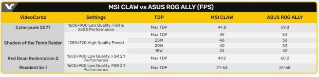 MSI Claw vs ROG Ally