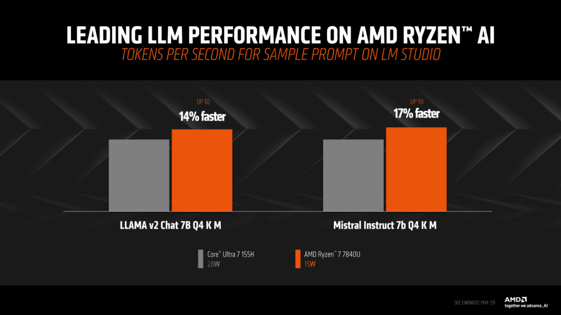 AMD Ryzen AI Ungguli Intel Core Ultra dalam LLMs dan GenAI Benchmark ...