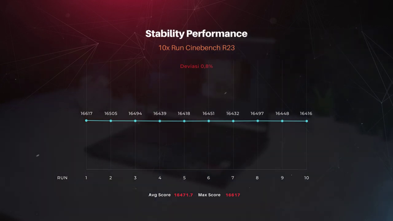 Stability Performance