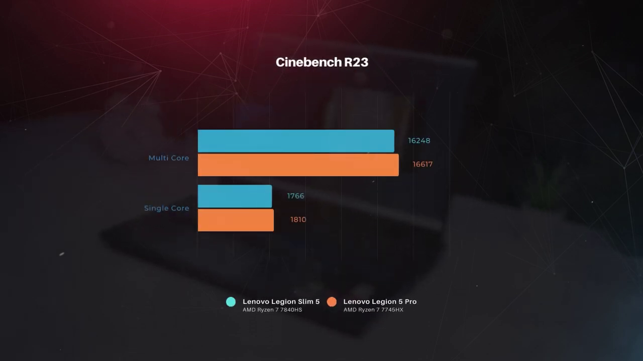 Lenovo Legion Pro vs Legion Slim