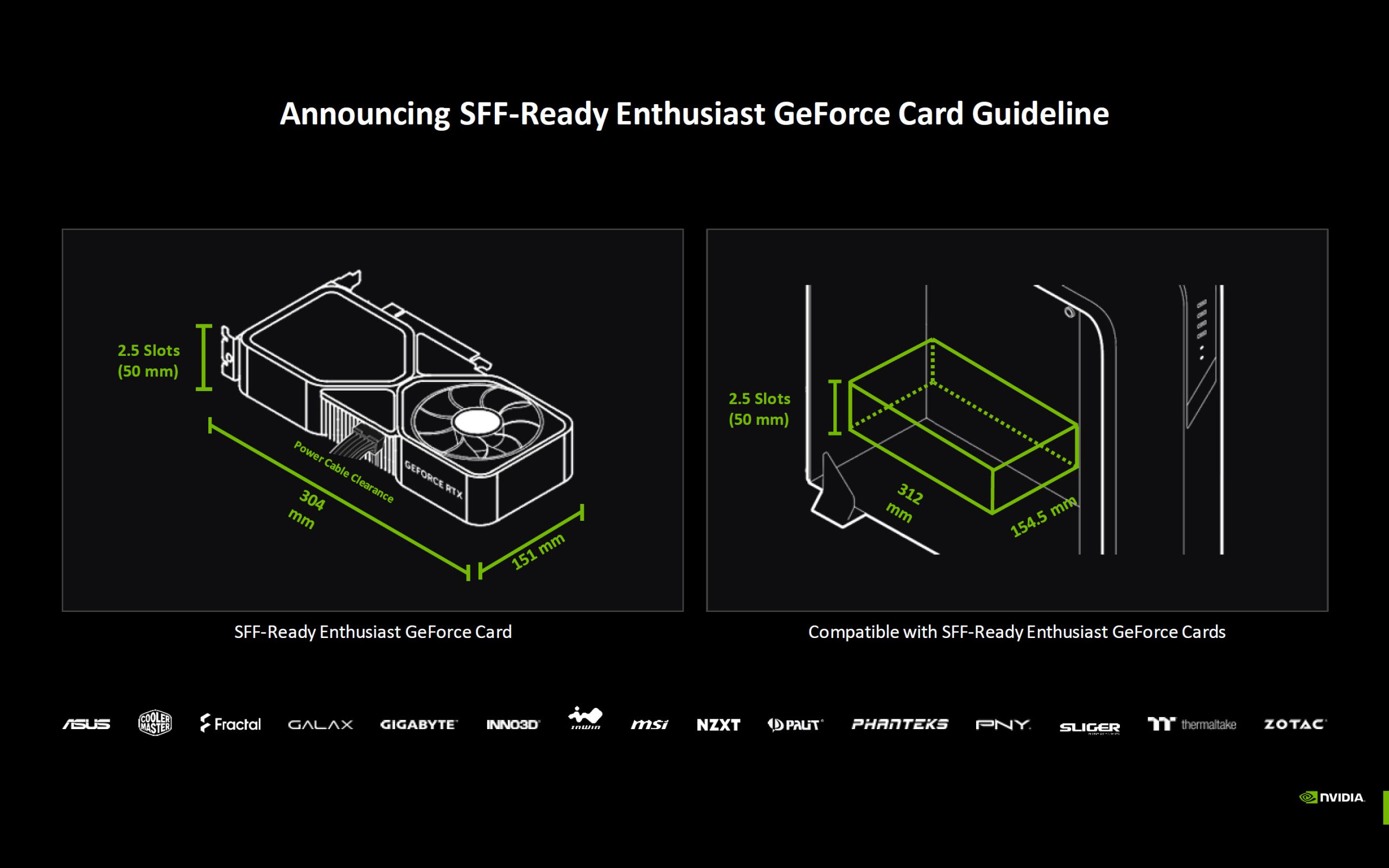ASUS Prime GPU dalam Program NVIDIA SFF Ready