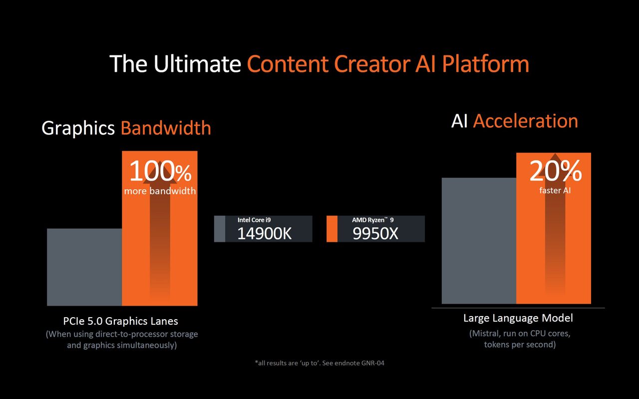 Performa Ryzen 9000 Series