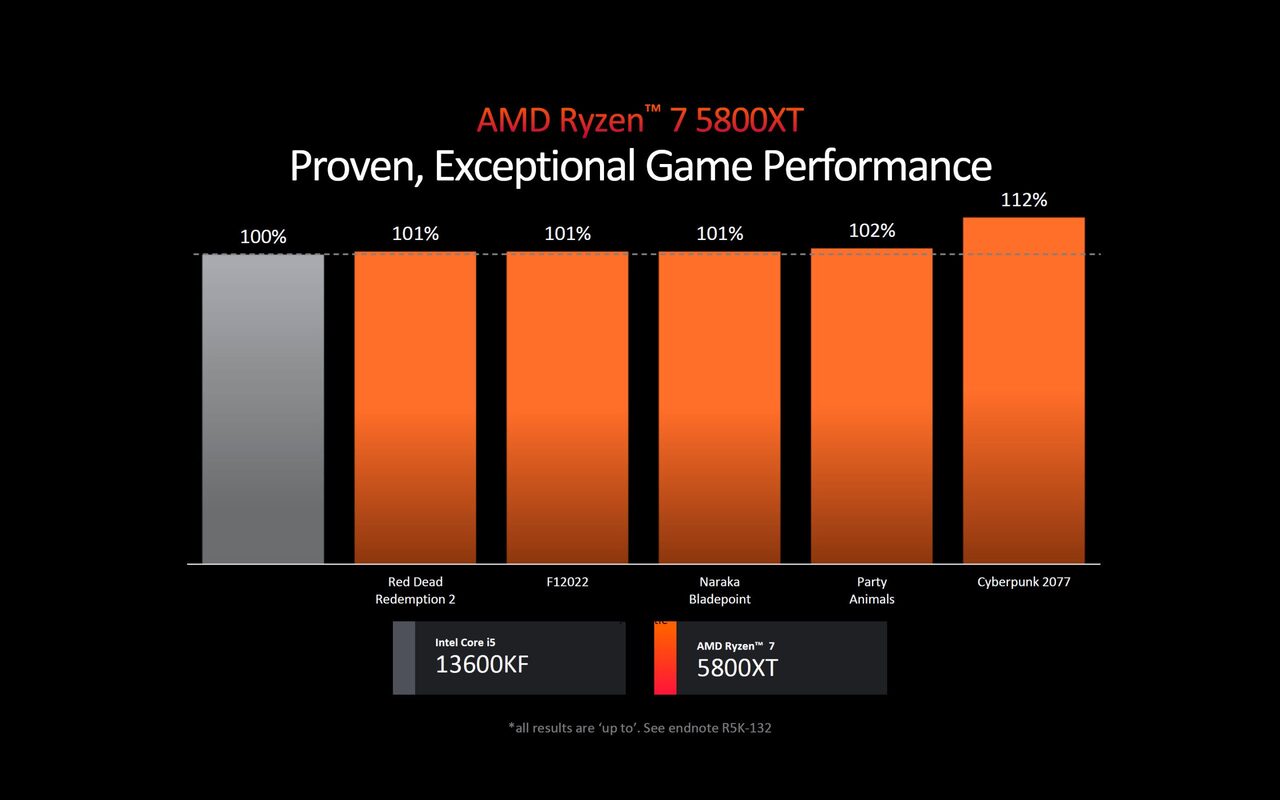 AMD Ryzen 7 5700XT vs Intel Core i7 13600KF