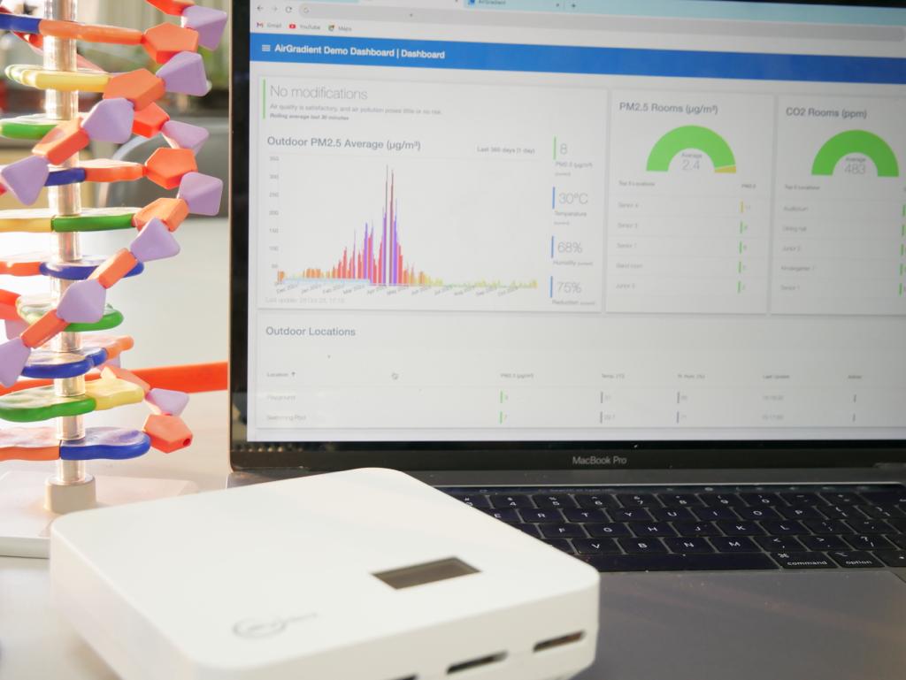 Kualitas Udara Jakarta Semakin Memburuk, Berikut Langkah Tepat Kurangi Peningkatan Polusi Menurut AirGradient