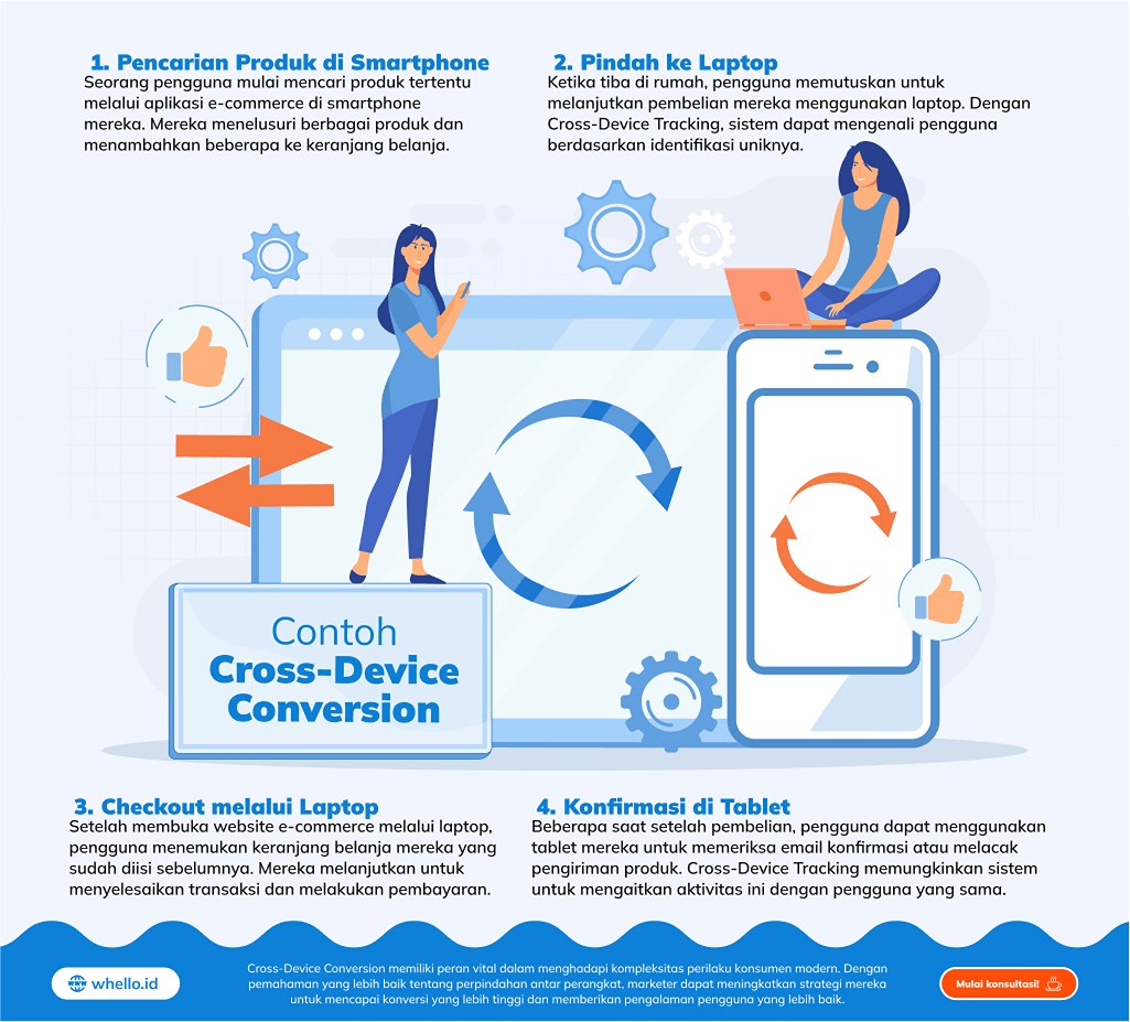 Cross-Device Sharing