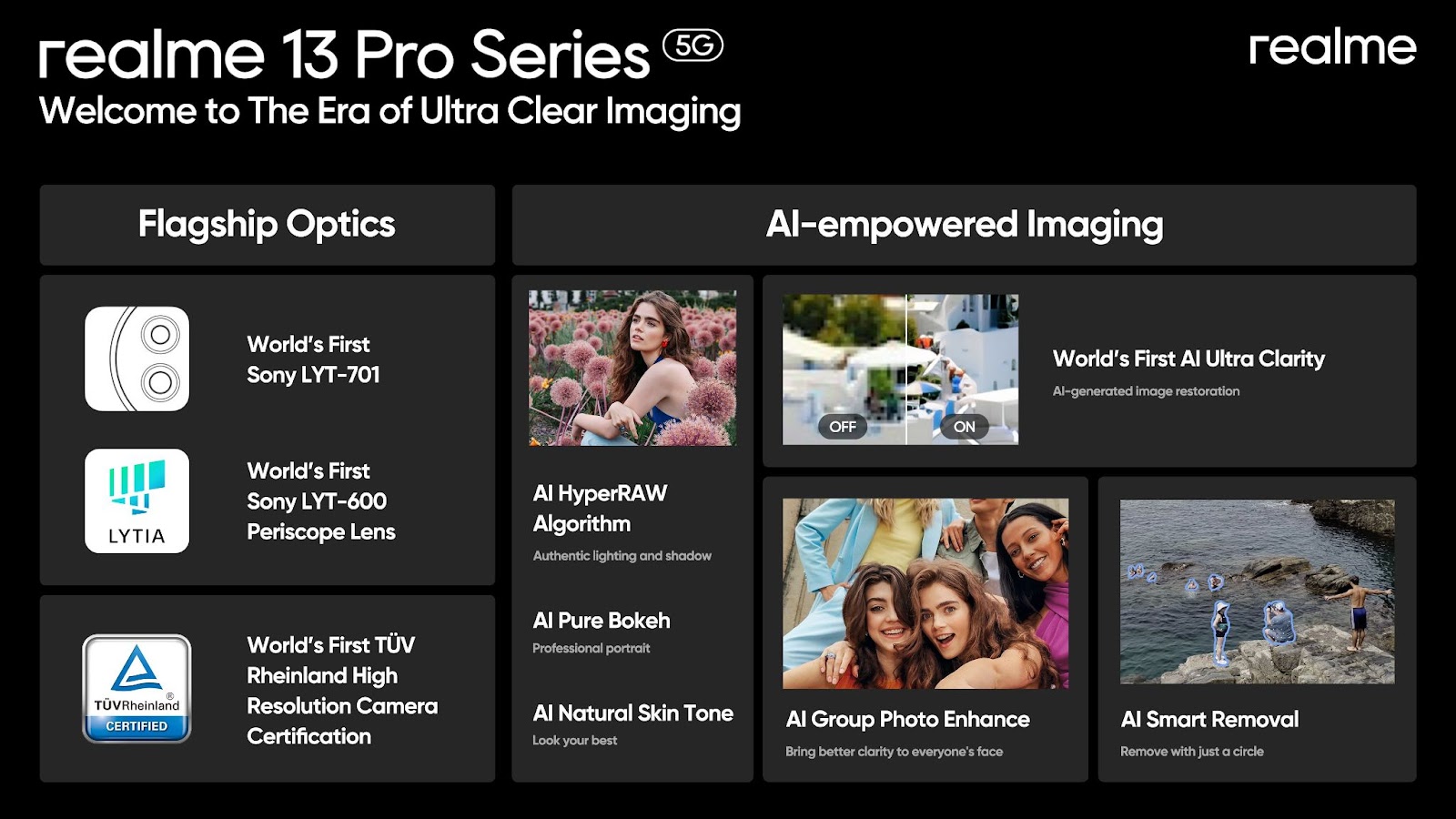 Realme 13 Pro Series