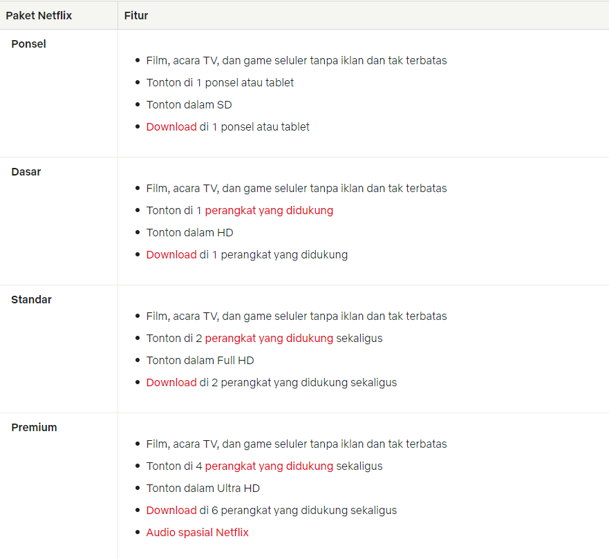 Netflix Mulai Hilangkan Paket Berlangganan Dasar di Berbagai Negara! Apakah Akan Terjadi di Indonesia?