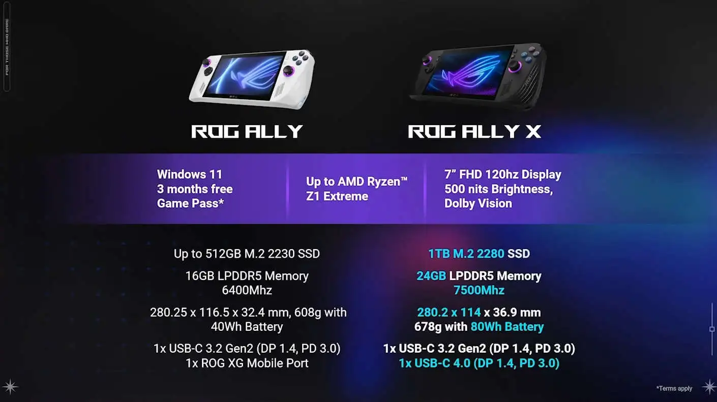 Spesifikasi ASUS ROG Ally X