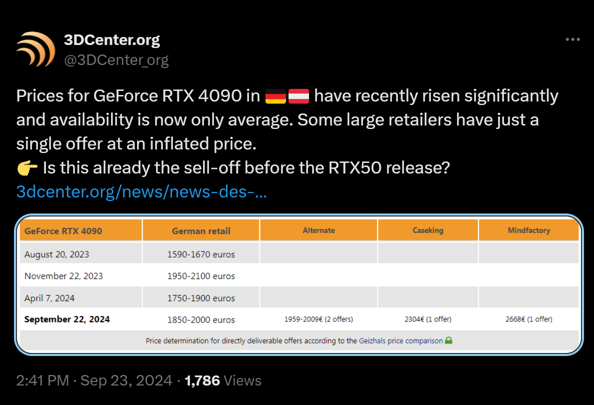 Kelangkaan RTX 4090 di Eropa