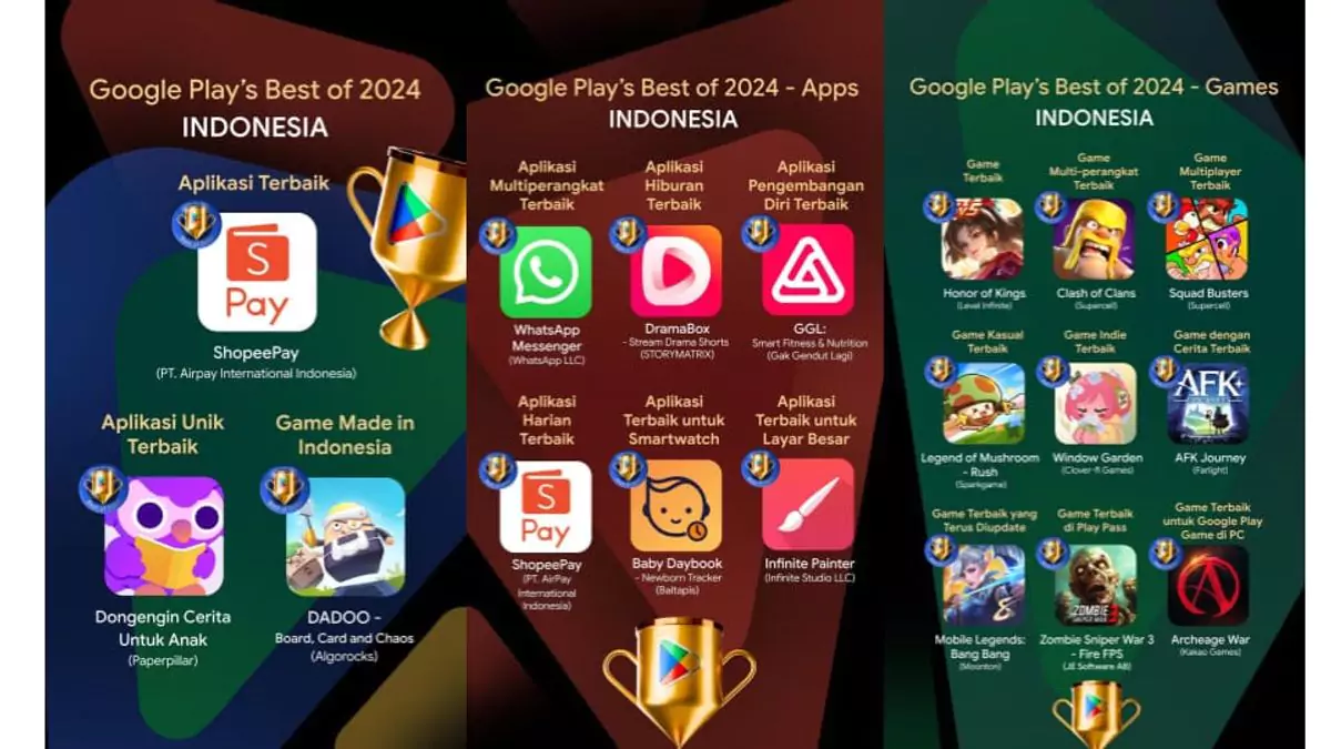 Aplikasi Android Terbaik