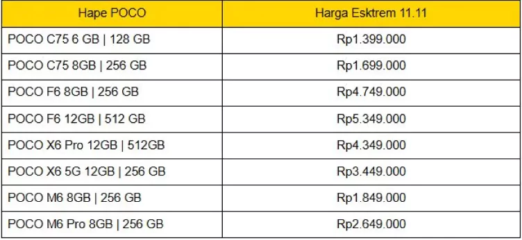 HP Poco murah