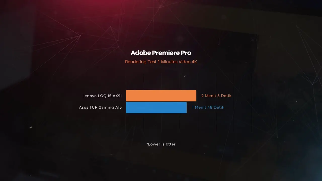 Tes Render Lenovo LOQ