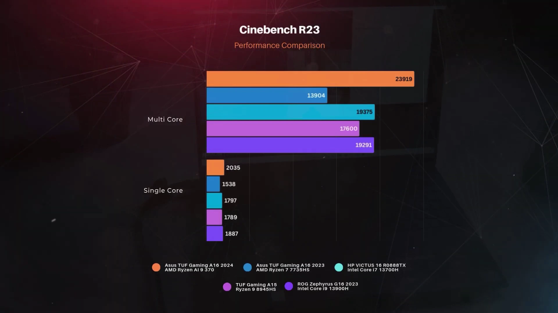 TUF Gaming A16 FA608