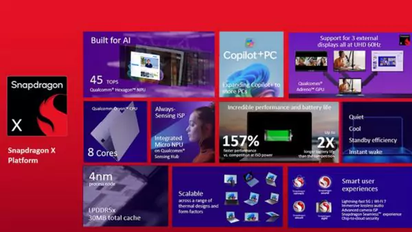 Snapdragon SEA Summit 2025