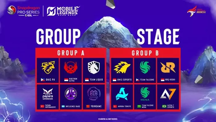 Snapdragon Pro Series