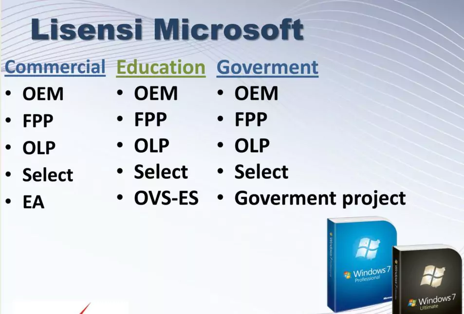 lisensi Windows murah