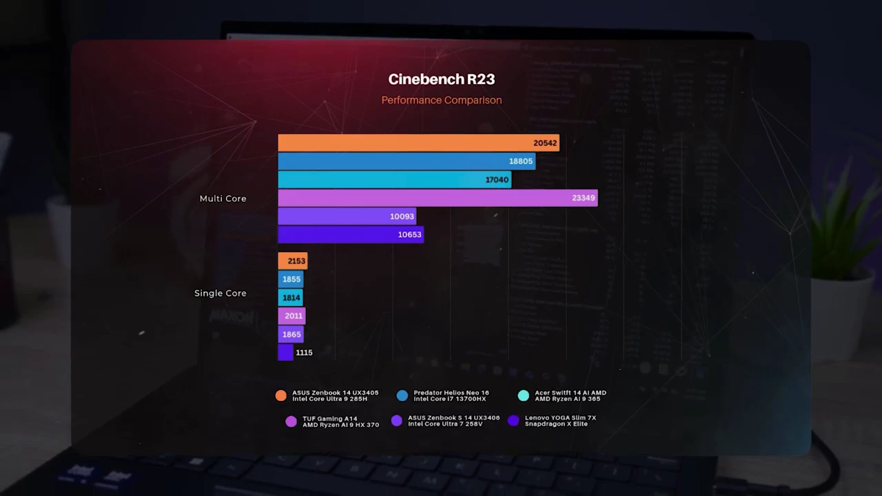 Hasil Pengujian intel Arrow Lake Laptop