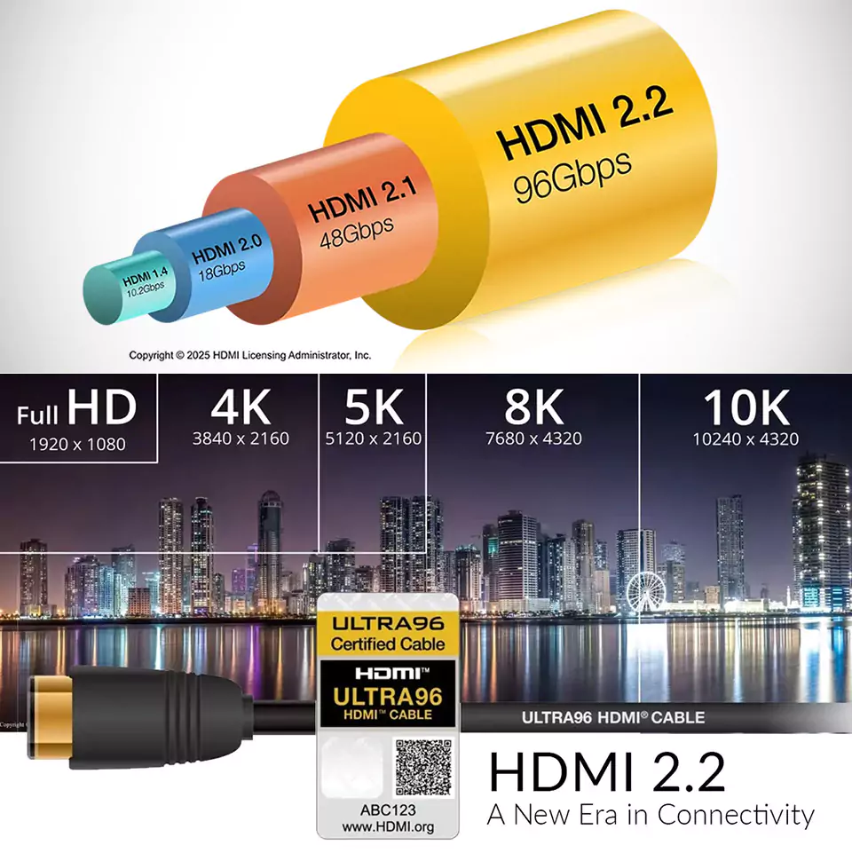 HDMI 2.2 Ultra96