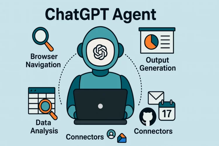 ChatGPT Agent