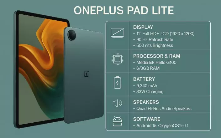 OnePlus Pad Lite