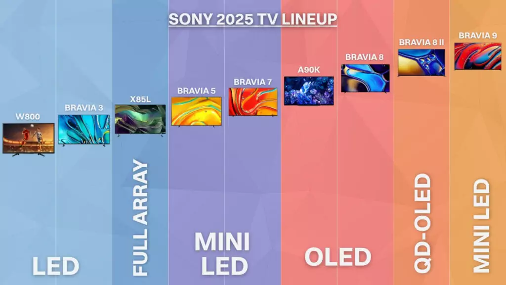 Sony BRAVIA 2025