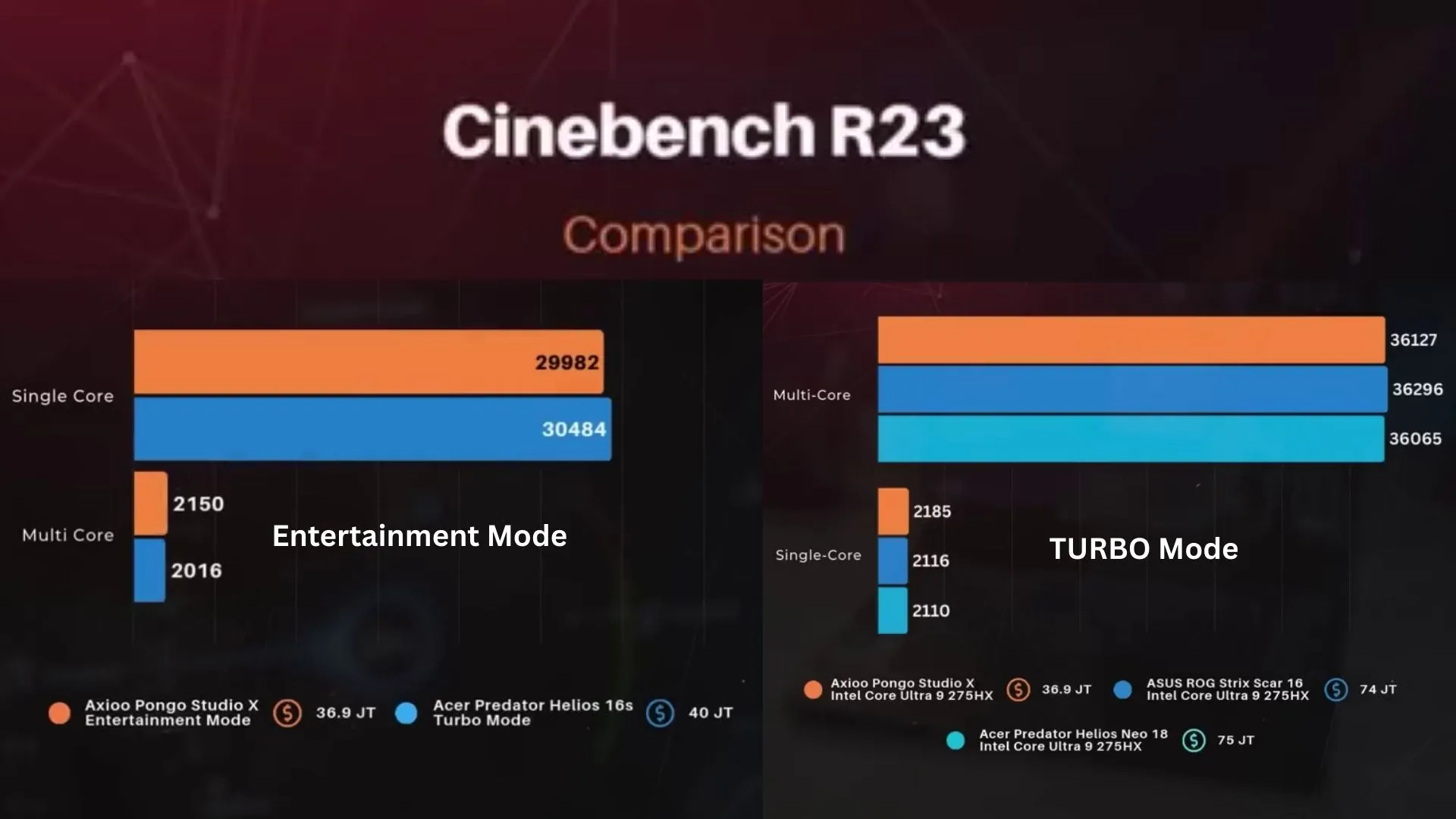 performa axioo pongo studio x 2025