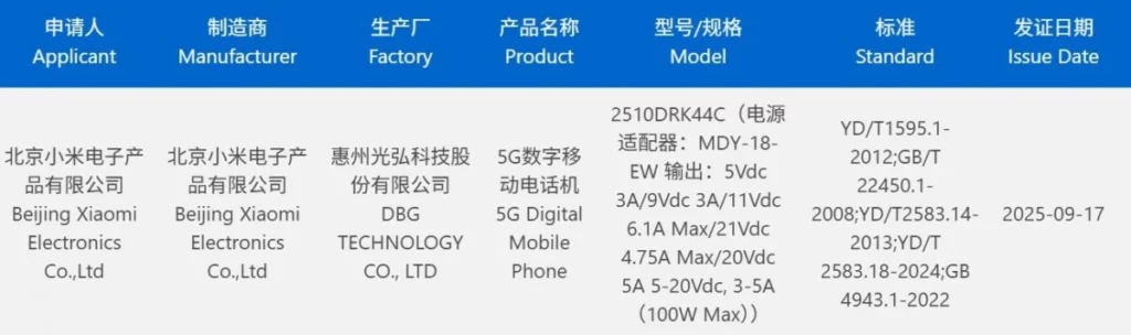 Dokumen sertifikasi 3C untuk ponsel Xiaomi dengan nomor model 2510DRK44C, menunjukkan dukungan pengisian daya maksimal 100W.