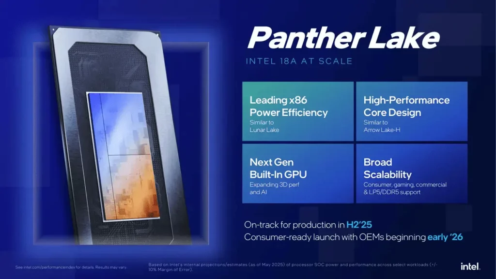Slide presentasi resmi yang merangkum empat pilar keunggulan Intel Panther Lake: efisiensi daya, desain core performa tinggi, GPU baru, dan skalabilitas luas. 