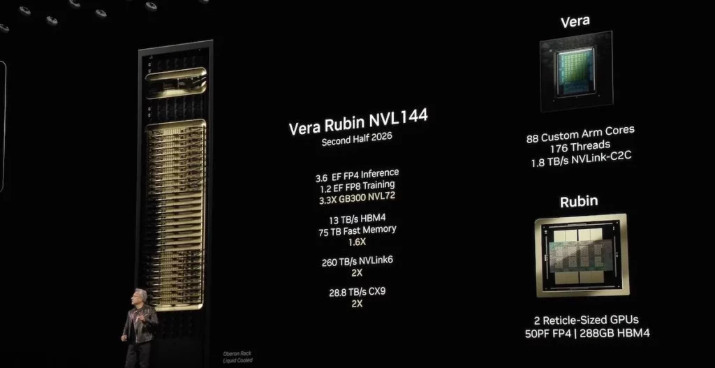 Slide presentasi teknis yang merinci spesifikasi platform AI NVIDIA Vera Rubin NVL144, inti dari kemitraan strategis OpenAI NVIDIA senilai $100 miliar.