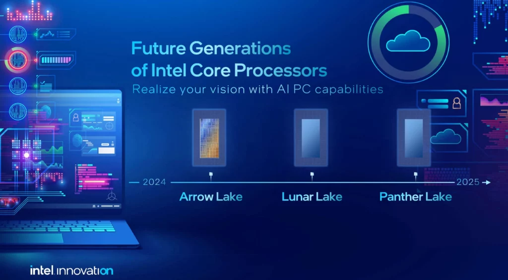 Roadmap resmi Intel yang menunjukkan evolusi arsitektur dari Arrow Lake, Lunar Lake, hingga prosesor Intel Panther Lake.