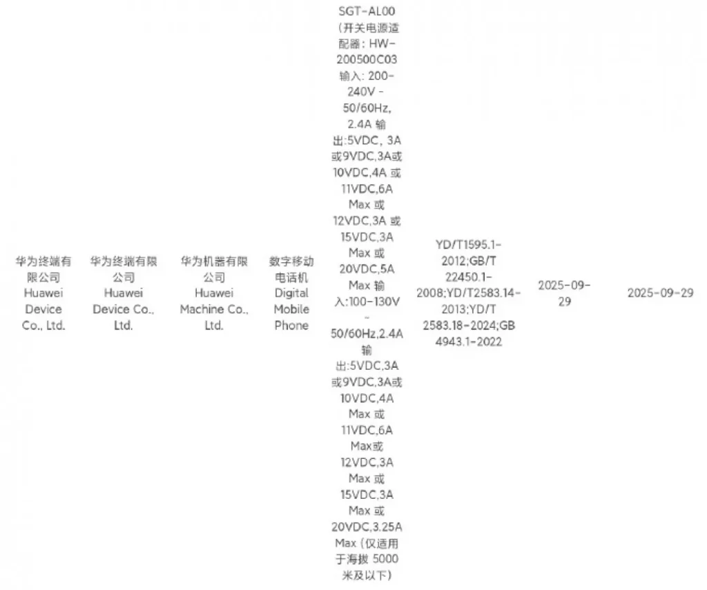 Dokumen sertifikasi resmi untuk salah satu model Huawei Mate 80 Pro (SGT-AL00) yang mengonfirmasi dukungan fast charging.
