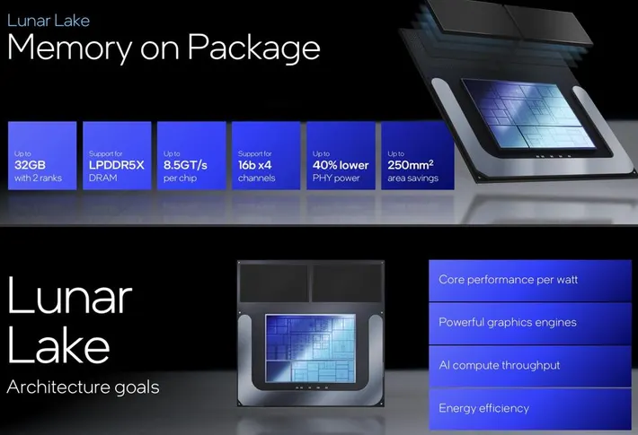 Diagram teknis Intel Lunar Lake yang menjelaskan teknologi RAM Memory on Package (MoP) dan keunggulannya (hemat daya, hemat ruang) pada Lenovo Yoga 7i (2025).